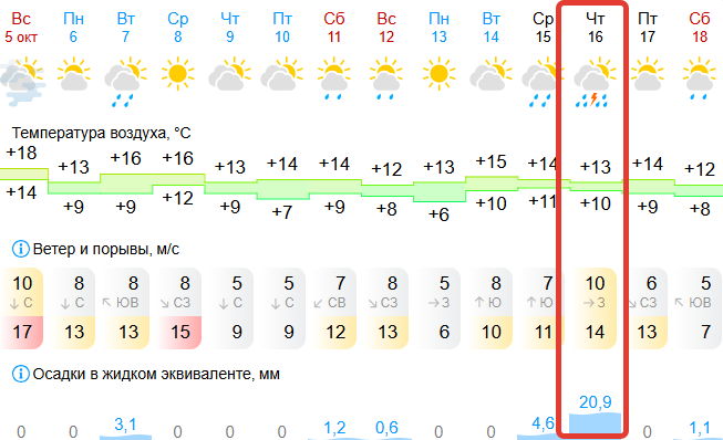 gismeteo.ru (18+)