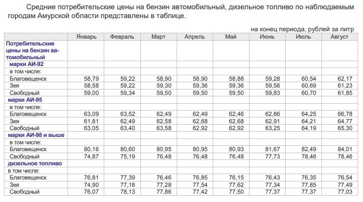 Амурстат