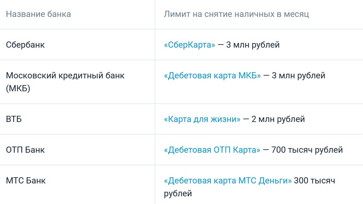 banki.ru