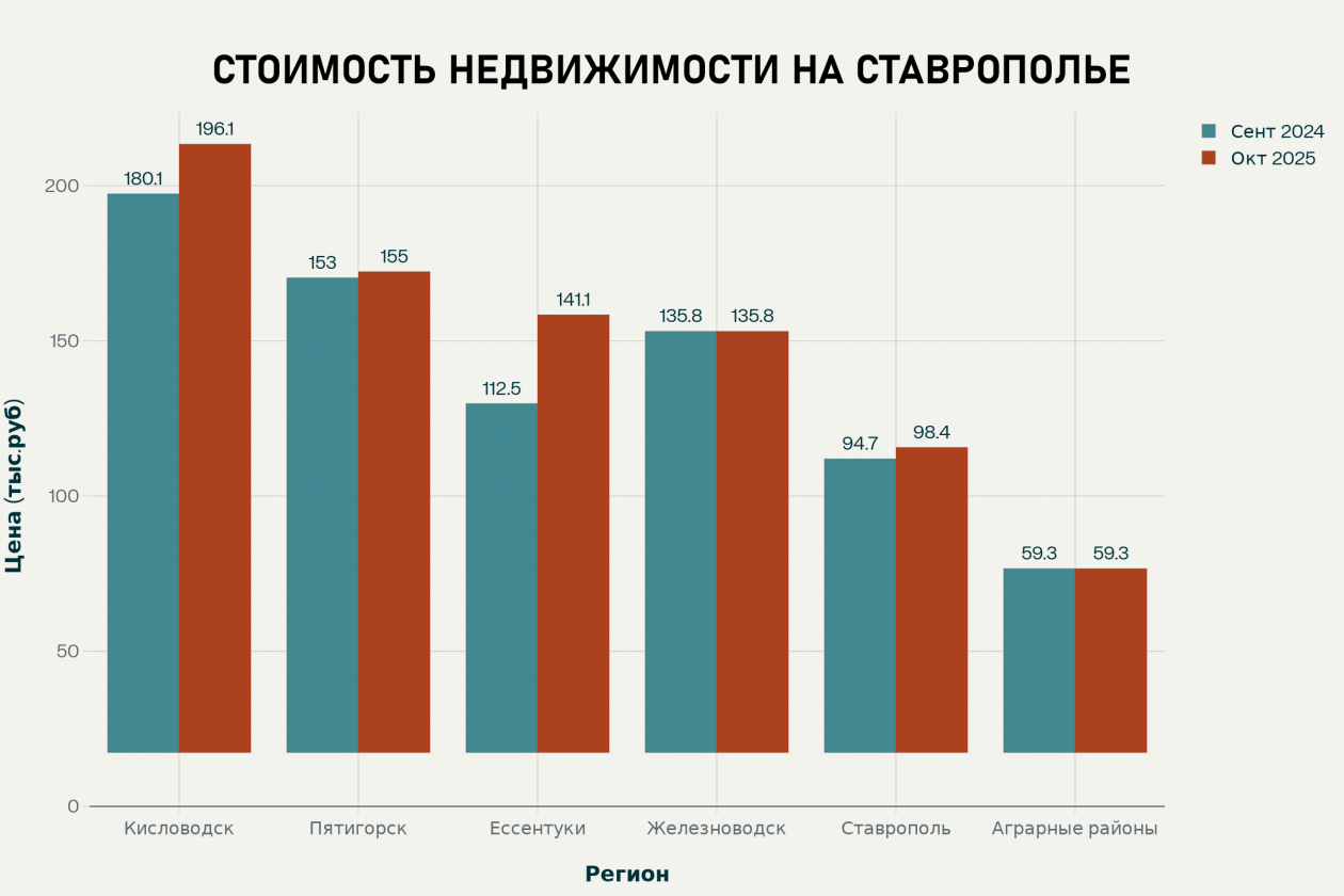 ИА Stavropol.Media