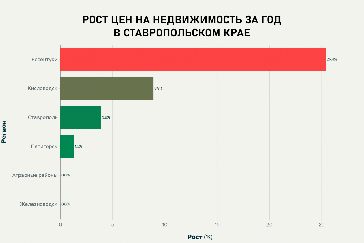 ИА Stavropol.Media