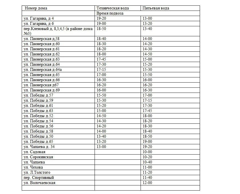 администрация города Райчихинска