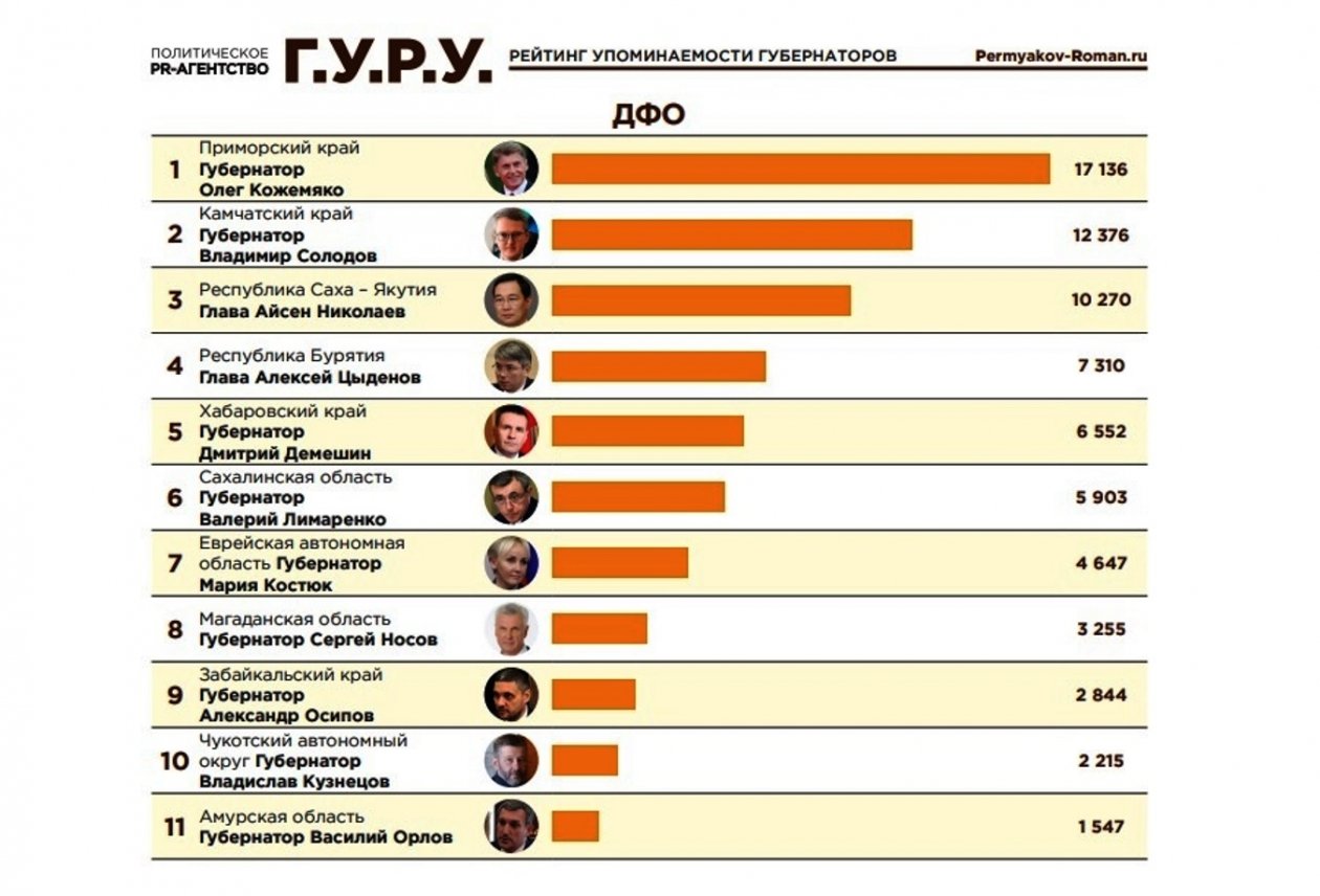 политическое агентство Г.У.Р.У.