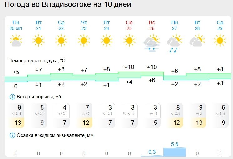 Gismeteo.ru