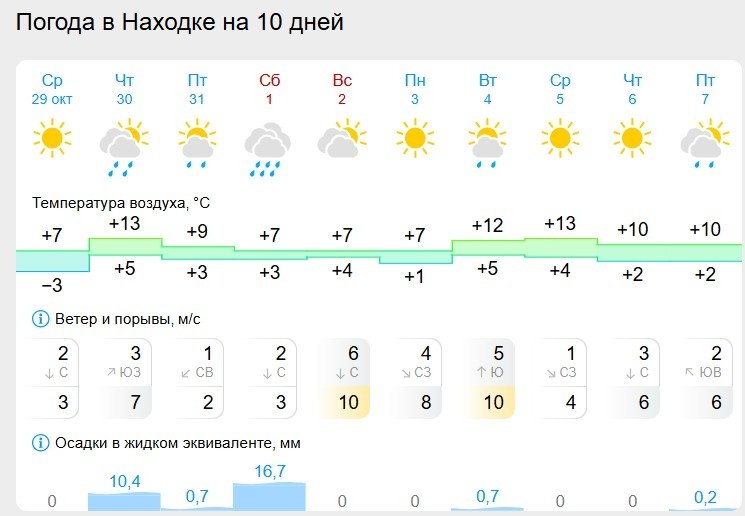 Gismeteo.ru