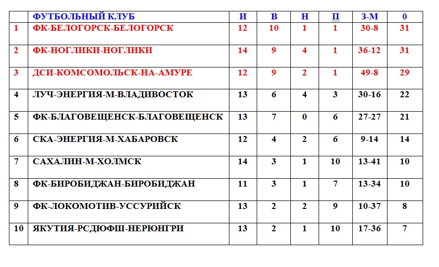 Положение команд, Фото с места события собственное