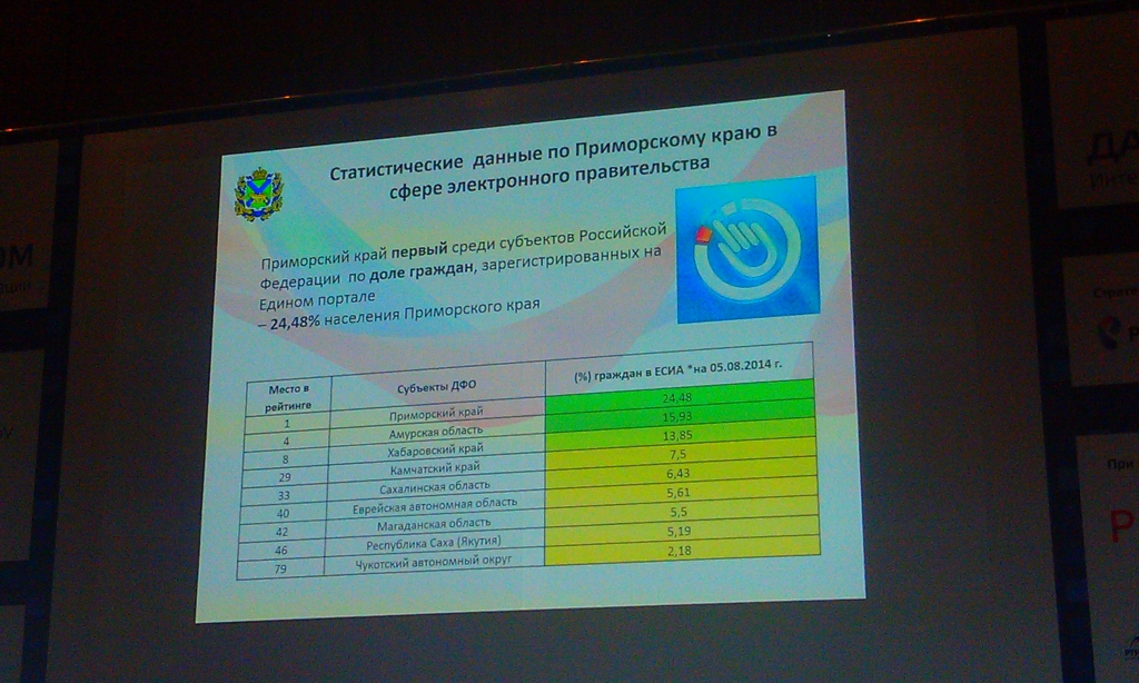 Приморье в лидерах РИА PrimaMedia