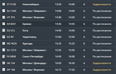 Онлайн-табло аэропорта Минвод