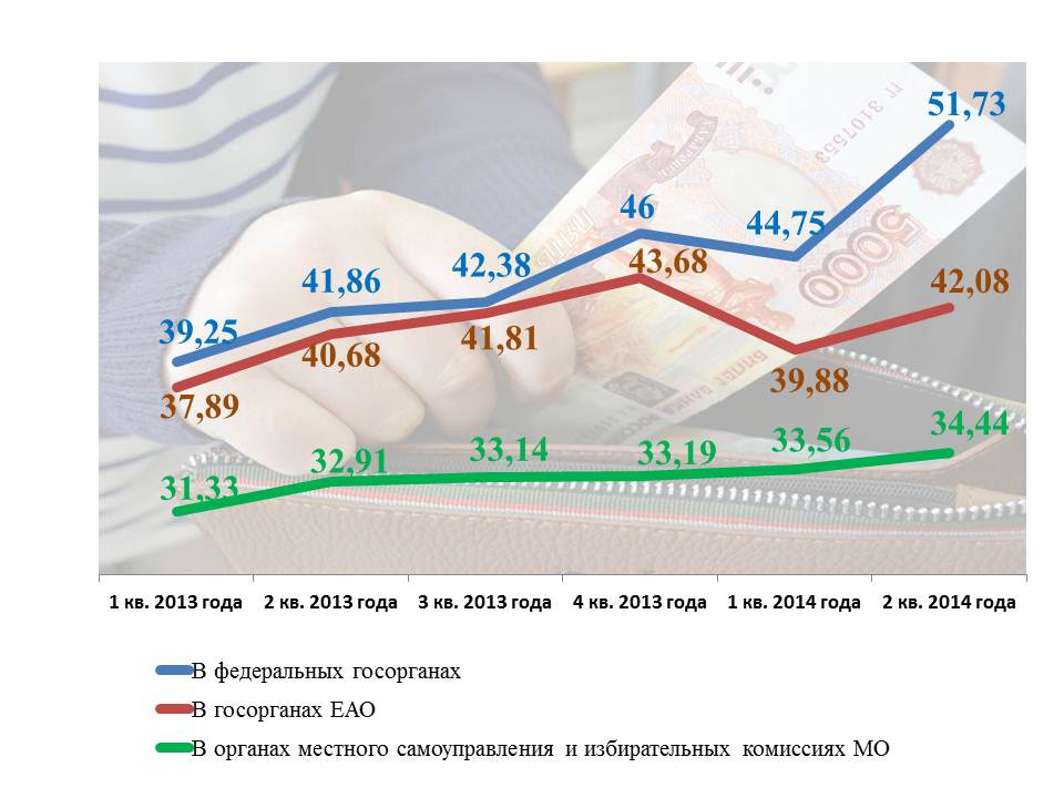 Рост зарплат государственных и муниципальных служащих в ЕАО в 2013-2014 годах, Фото с места события из других источников