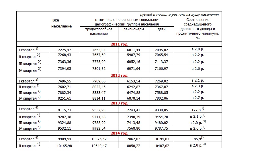 Размер прожиточного минимума, Фото с места события из других источников