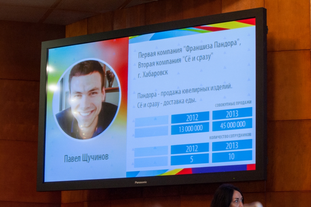 Промсвязьбанк определил лучшего молодого предпринимателя Хабаровска, Фото с места события из других источников