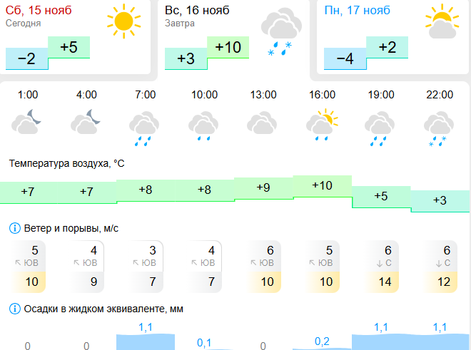 gismeteo.ru