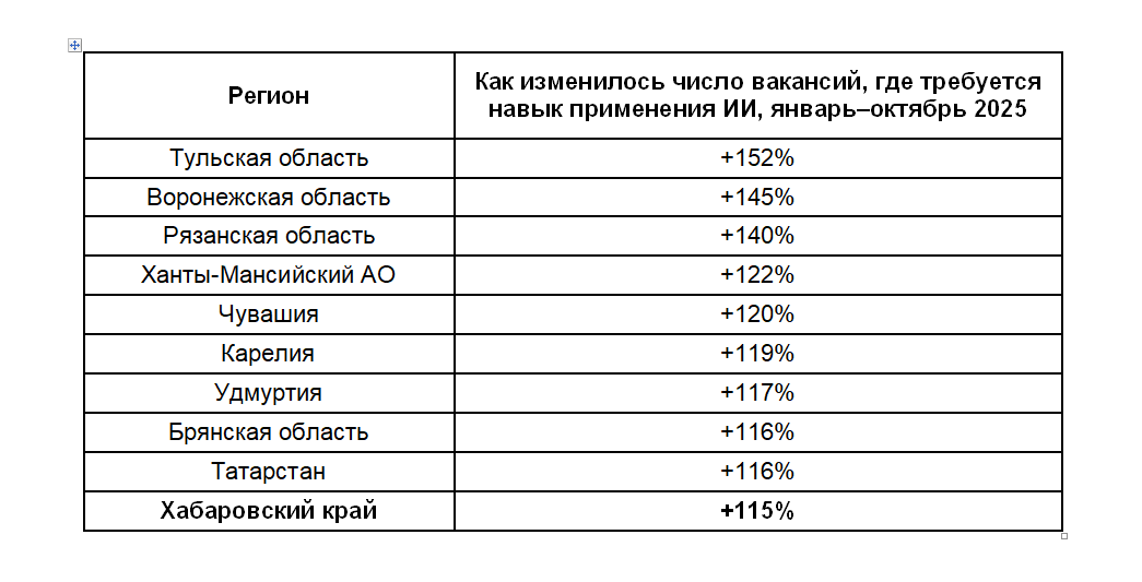 Авито работа