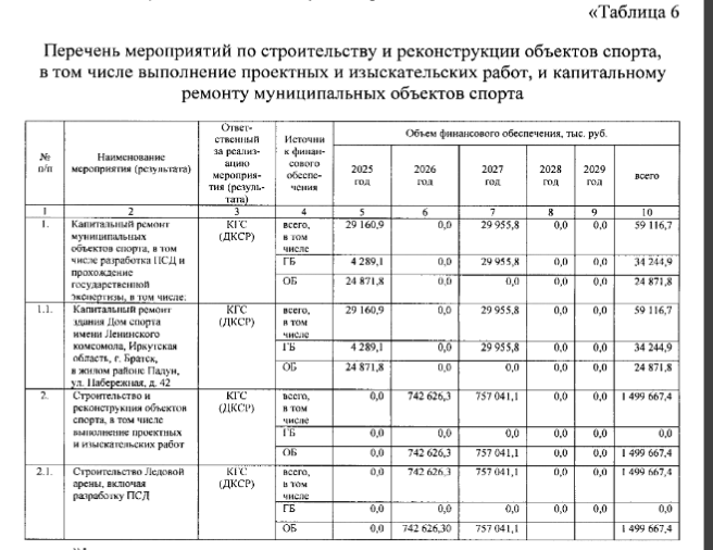 Администрация Братска