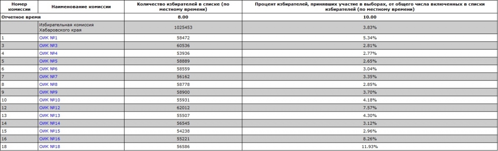 Предварительные итоги голосования, Фото с места события из других источников