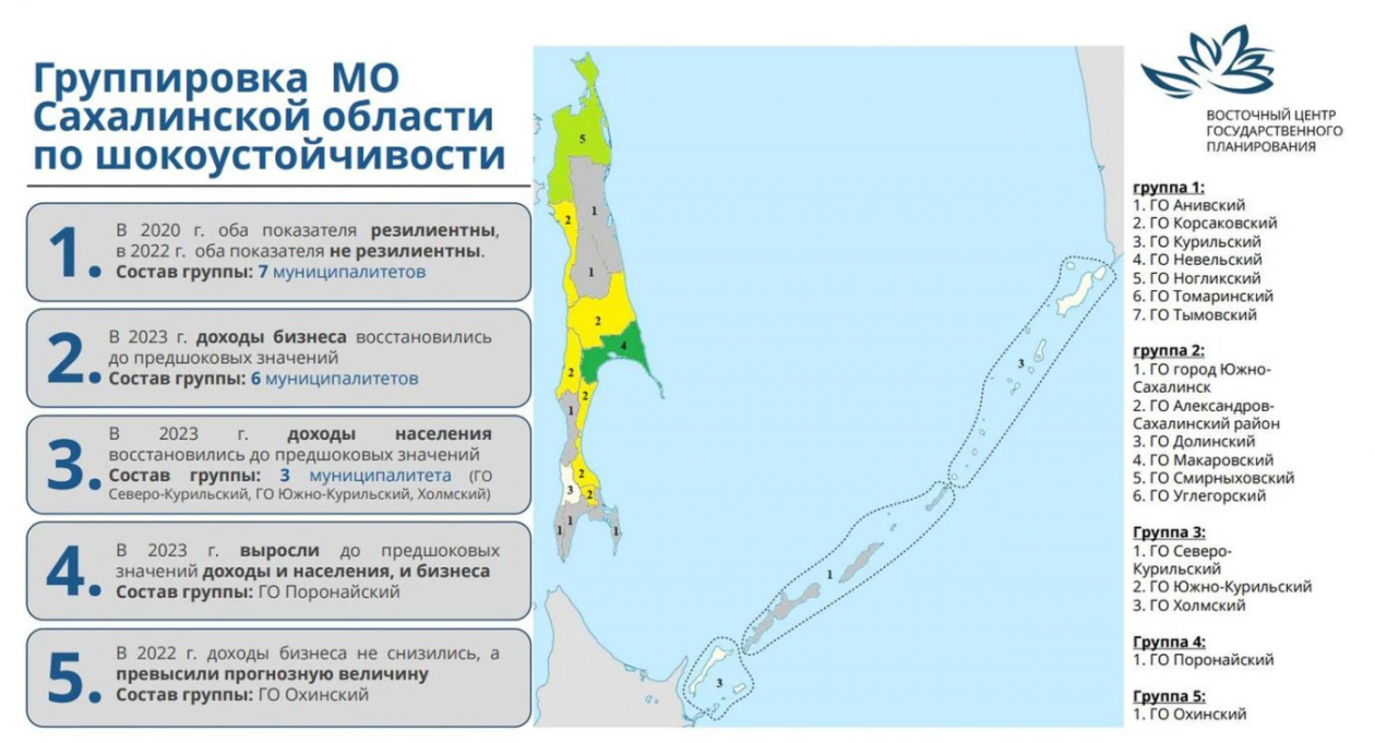 пресс-служба ФАНУ 
