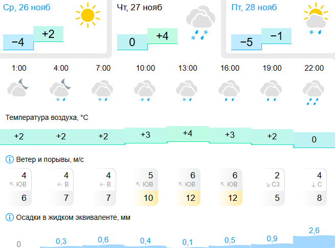 gismeteo.ru (18+)