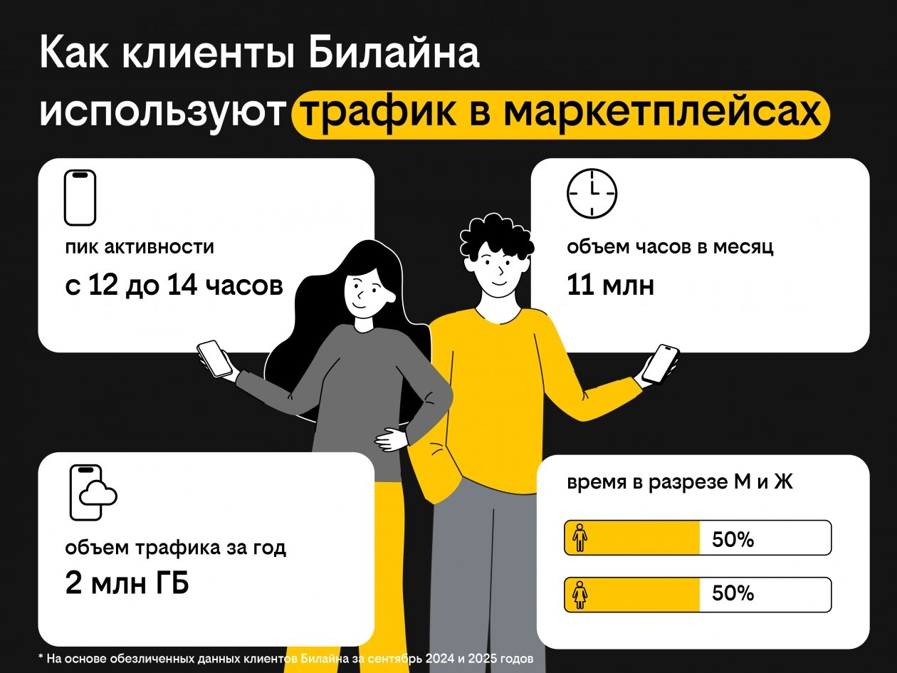 пресс-служба Билайна