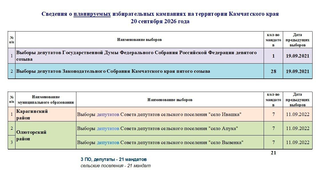 Избирательная комиссия Камчатского края