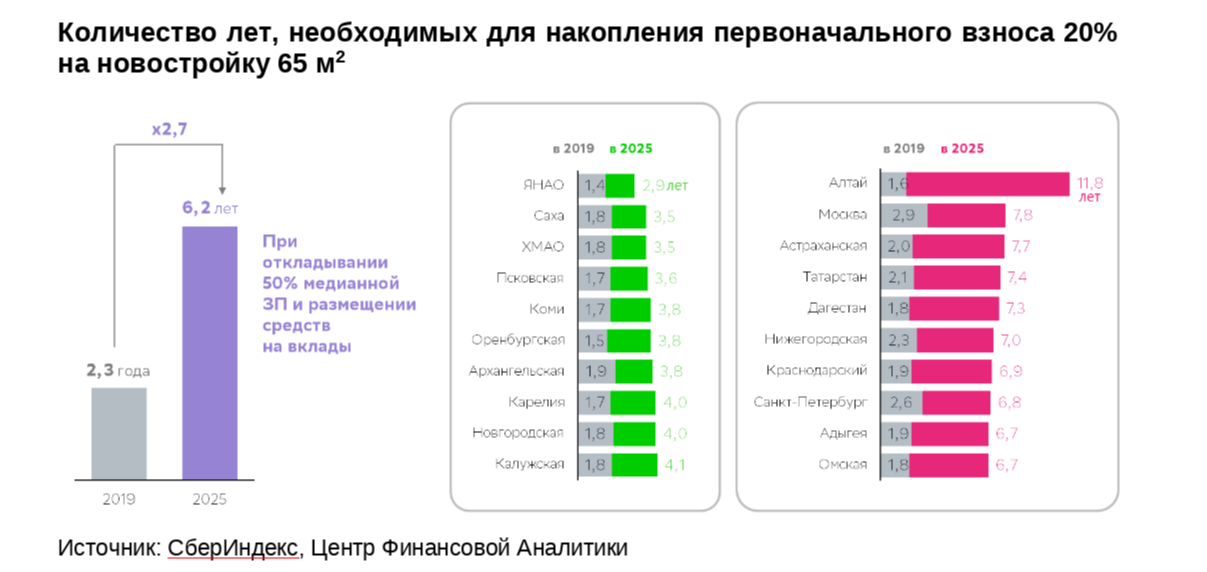 Предоставлено Сбером
