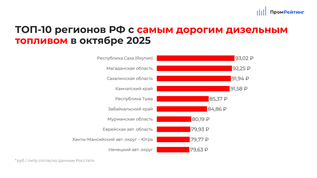 ПромРейтинг