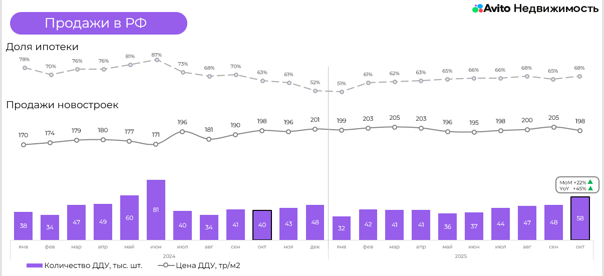 Пресс-служба Авито