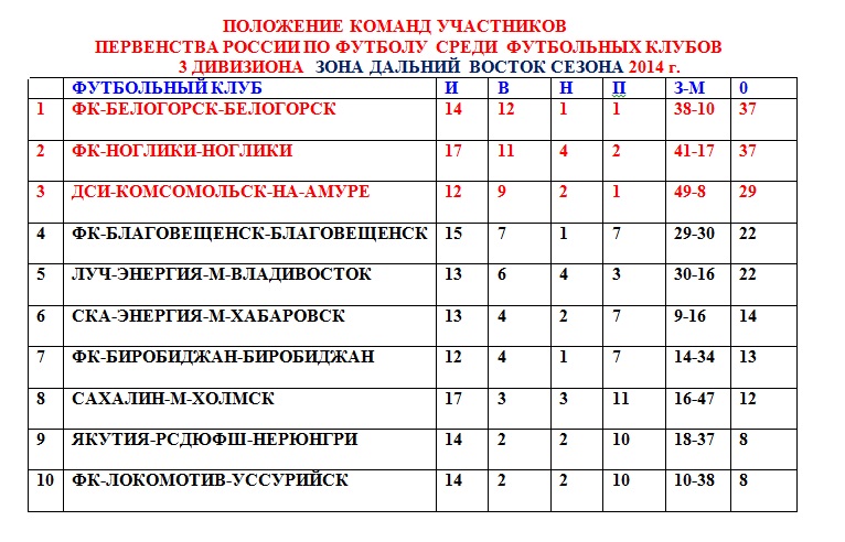 Положение команд, Фото с места события из других источников