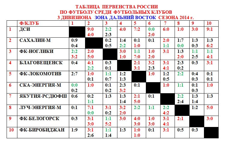 Текущая таблица розыгрыша, Фото с места события из других источников