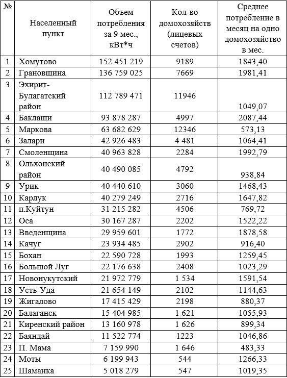 Пресс-служба 
