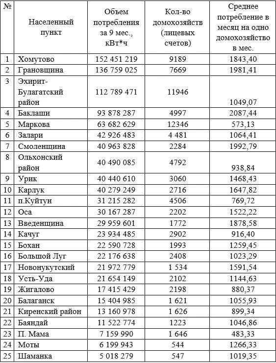 Пресс-служба 