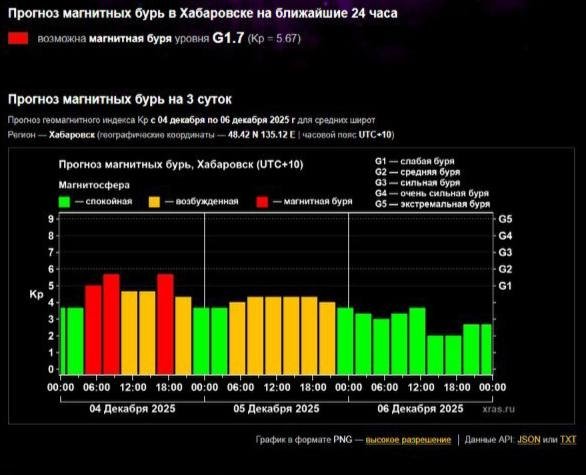 Сайт лаборатории солнечной астрономии ИКИ и ИСЗФ