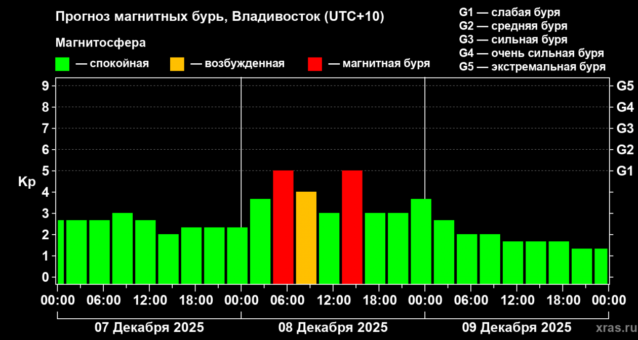 Лаборатория солнечной астрономии ИКИ и ИСЗФ.