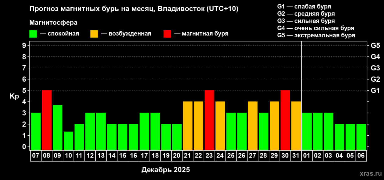 Лаборатория солнечной астрономии ИКИ и ИСЗФ.
