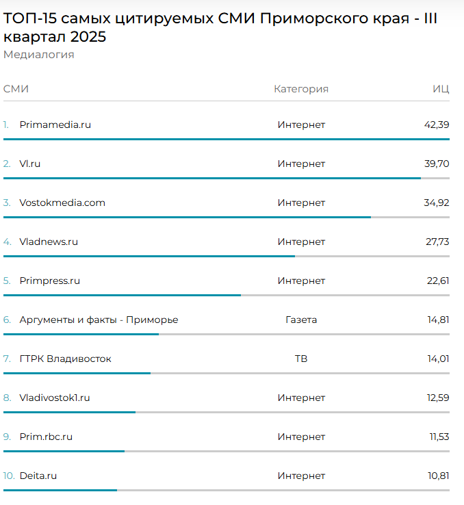 Медиалогия