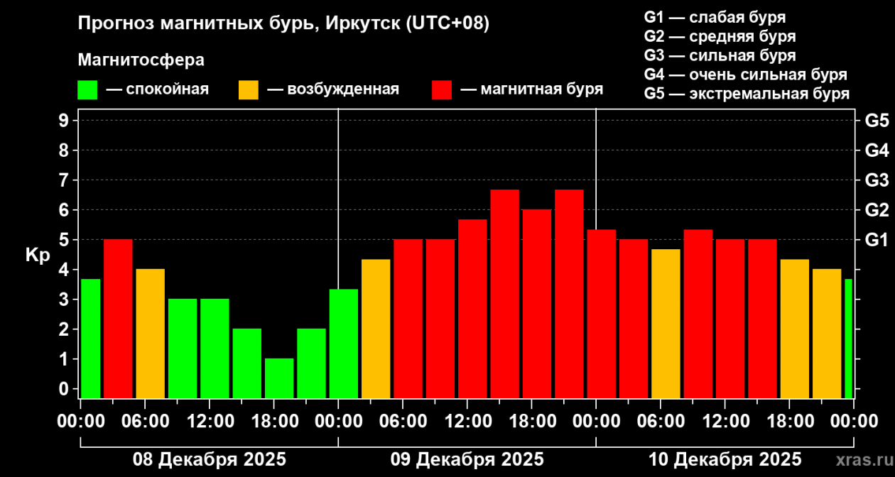 Сайт лаборатории солнечной астрономии ИКИ РАН
