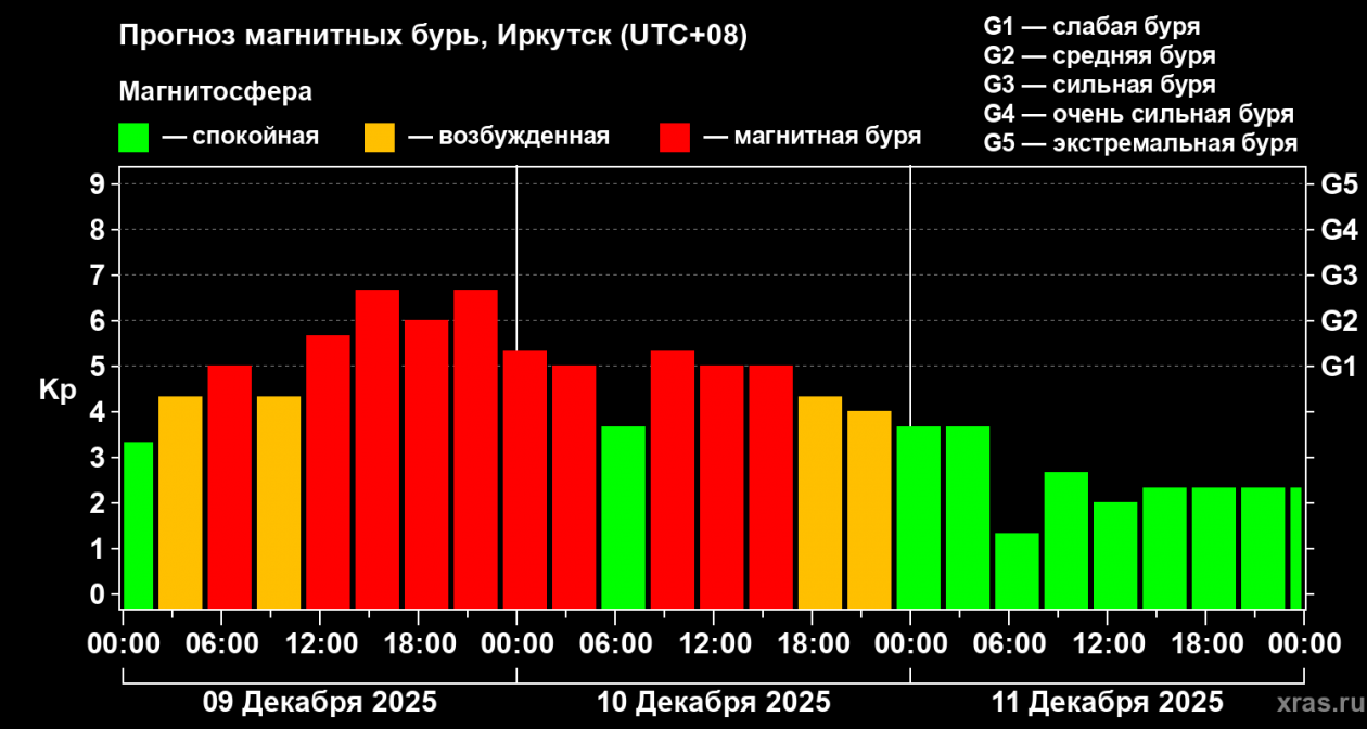Сайт лаборатории солнечной астрономии ИКИ РАН