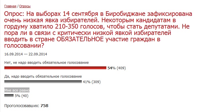 Результаты опроса ИА ЕАОmedia, Фото с места события собственное