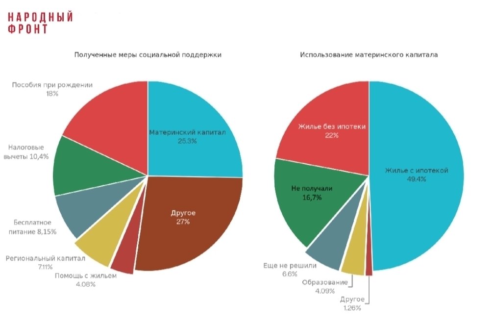 Народный фронт Бурятии