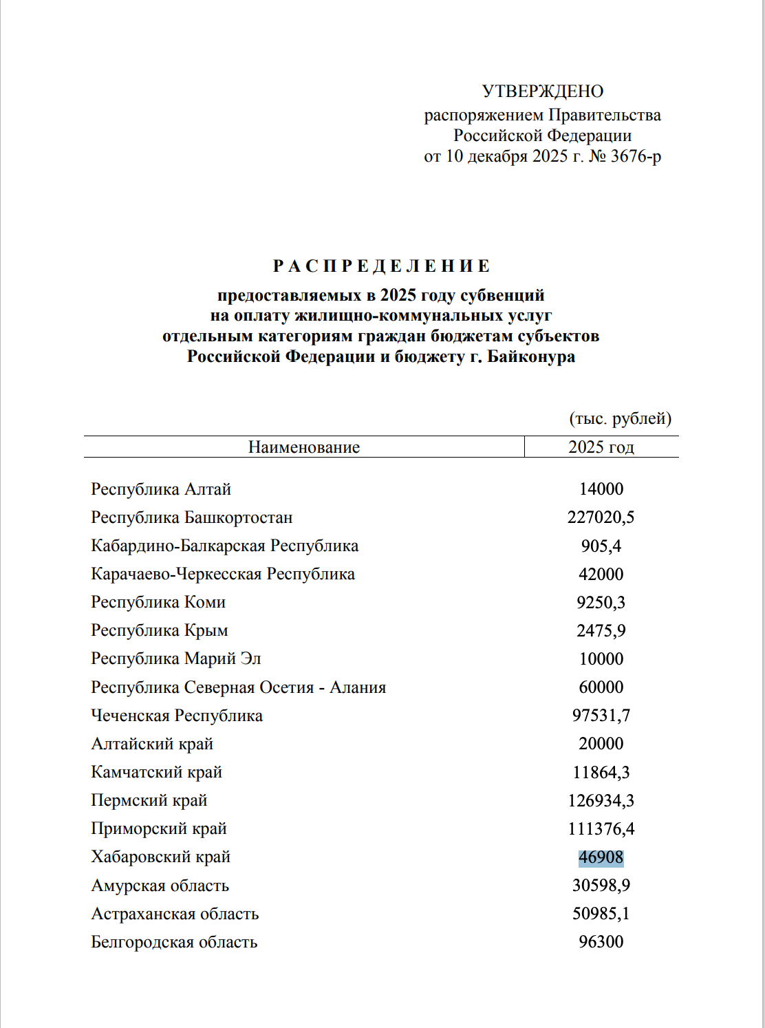 Распоряжение правительства о предоставлении субвенций