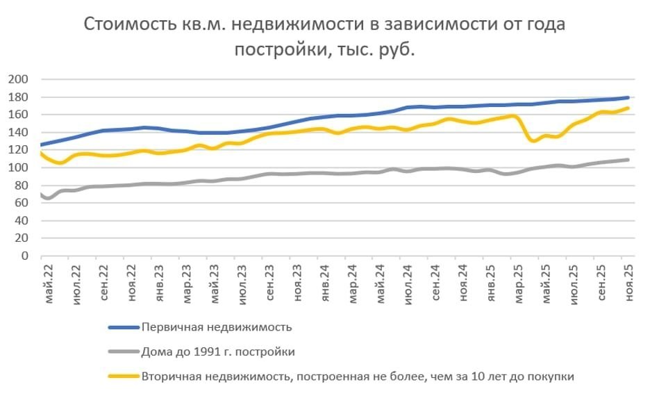 Пресс-служба банка