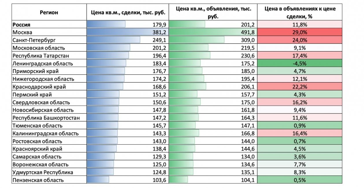 Пресс-служба банка