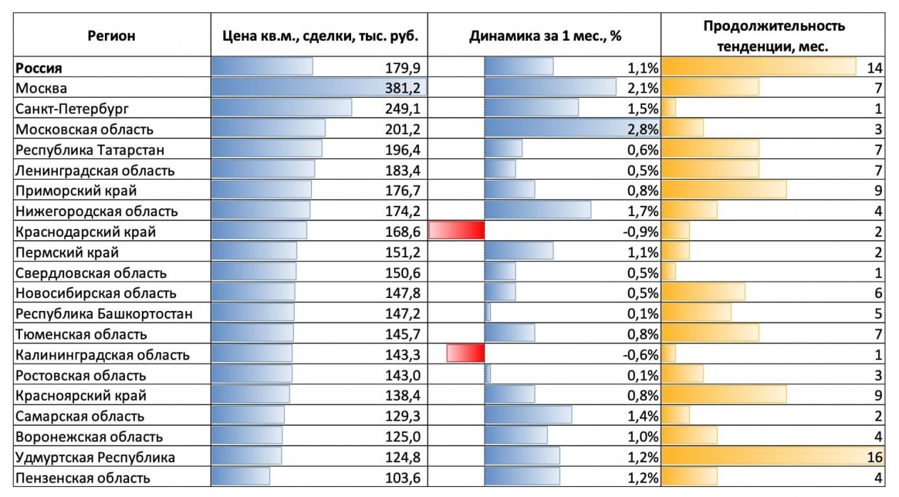 Пресс-служба банка