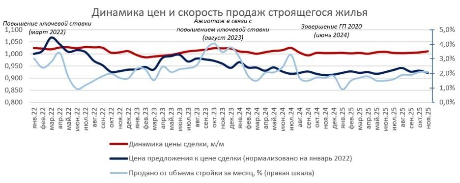 Пресс-служба банка