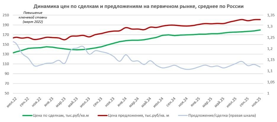 Пресс-служба банка
