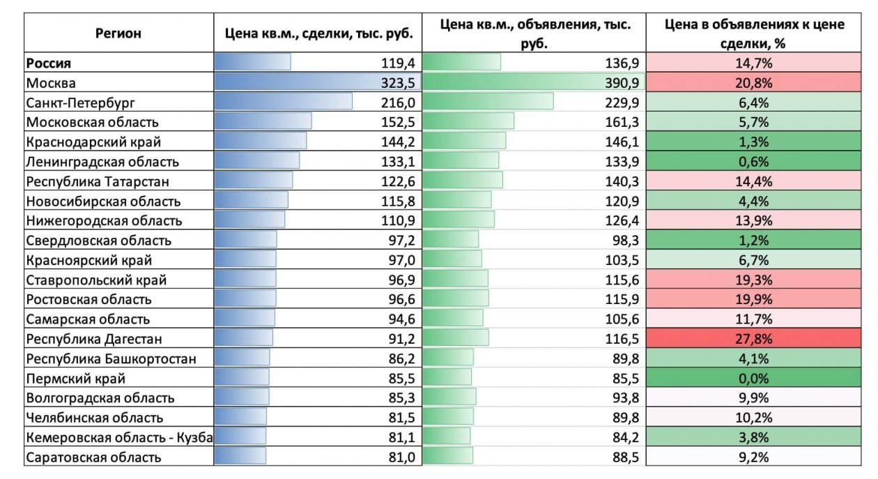 Пресс-служба банка