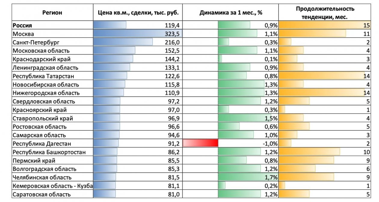 Пресс-служба банка