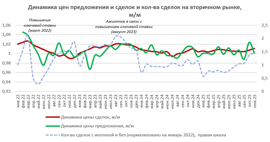 Пресс-служба банка