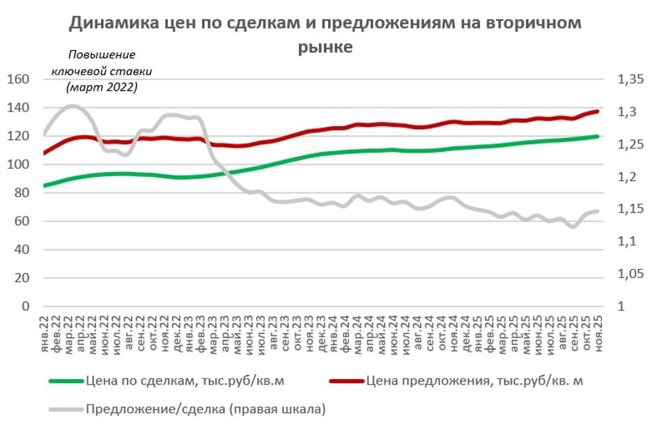 Пресс-служба банка