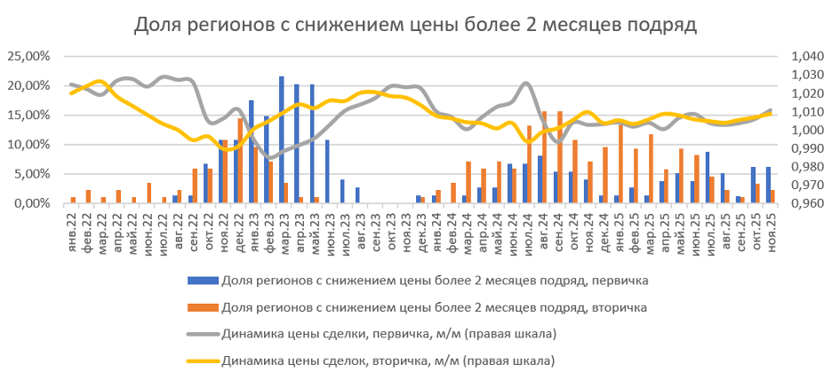 Пресс-служба банка