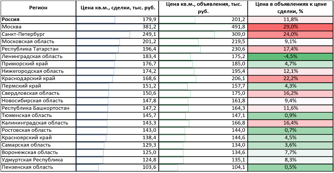 пресс-служба Сбера
